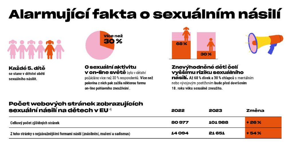 statistika